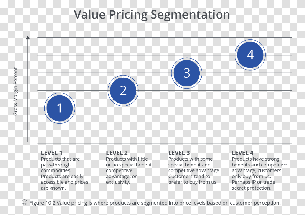 Prices Competetive Pricing A Business, Outdoors, Number, Plot Transparent Png