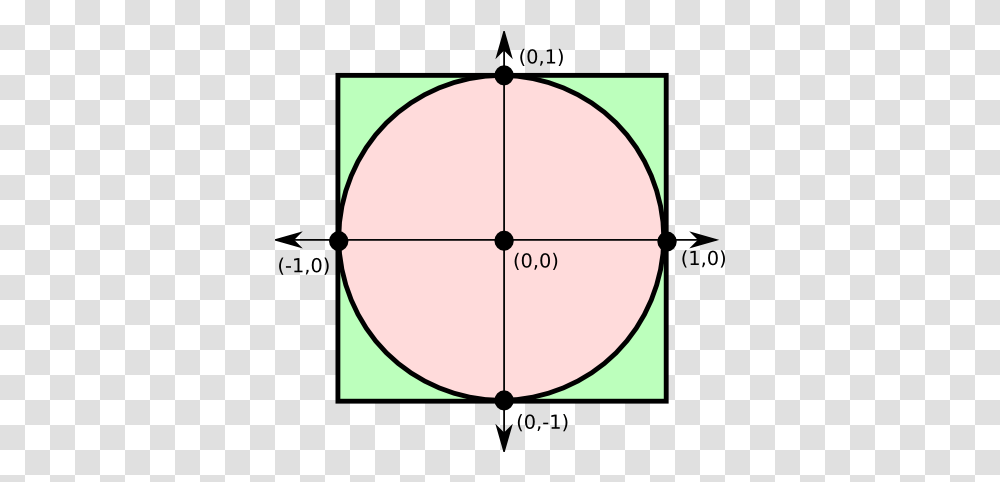 Principles Of Computing Unit Circle Inside Square, Ornament, Pattern, Fractal, Baseball Cap Transparent Png