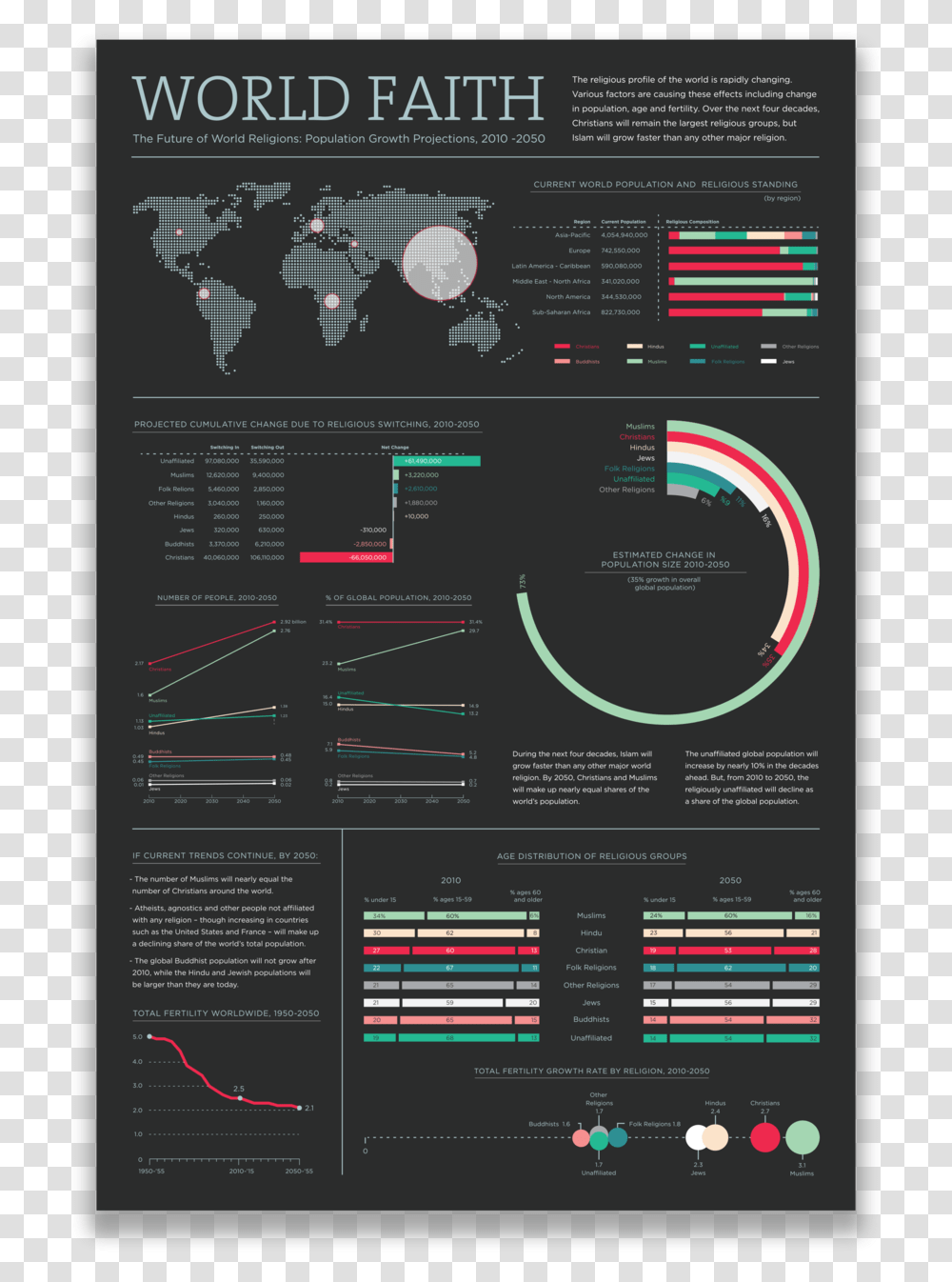 Print, Poster, Advertisement, Flyer Transparent Png