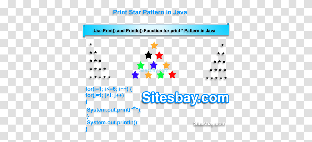 Print Star Pattern In Java Aves Exoticas, Text, Word, Pac Man, Alphabet Transparent Png