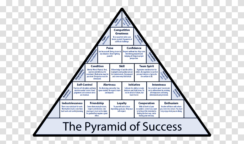 Printable Coach Wooden Pyramid Of Success, Triangle, Building, Menu Transparent Png