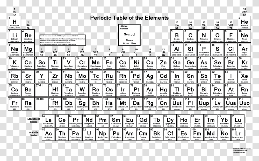 Printable Periodic Table Of Elements, Number, Word Transparent Png