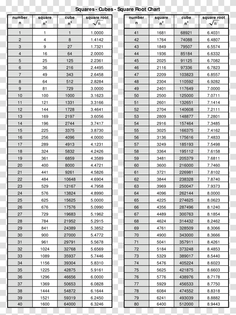 Printable Square Root Chart Main Image 1 To 50 Square Number Word 