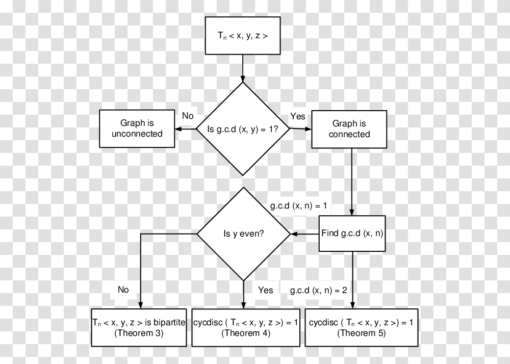 Printing, Diagram, Plan, Plot, Floor Plan Transparent Png