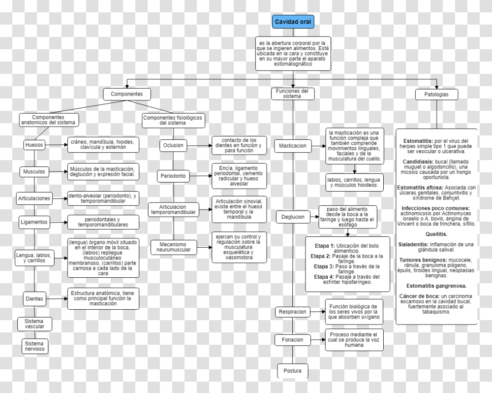 Printing, Menu, Label, Plan Transparent Png