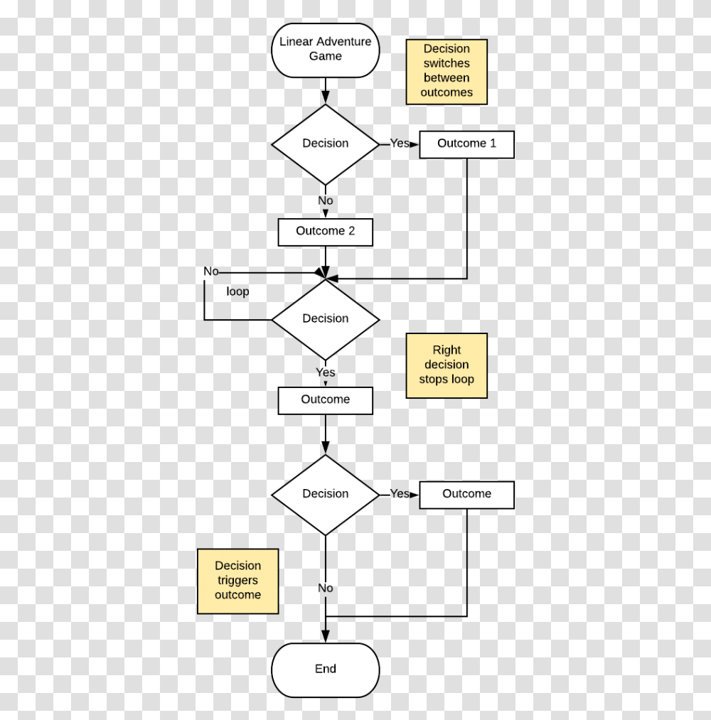 Printing, Plot, Label, Diagram Transparent Png