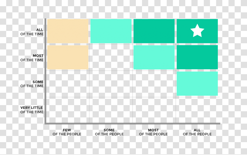 Priority Matrix, Pattern, Plot, Tile Transparent Png