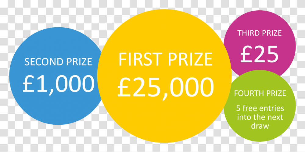 Prize Lottery Win Unity Lottery, Label, Number Transparent Png