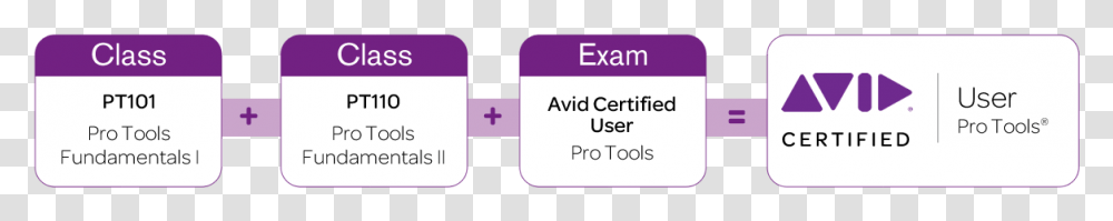 Pro Tools Certification, Label, Paper, Business Card Transparent Png