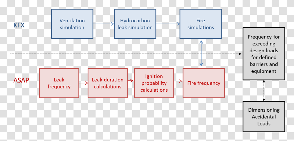 Probabilistic Fire Analysis Pic Fire Analysis, Label, Plot, Face Transparent Png