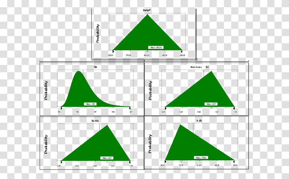 Probability Distribution Assumed For Each Variable Triangle, Monitor, Electronics, Plot, Vegetation Transparent Png