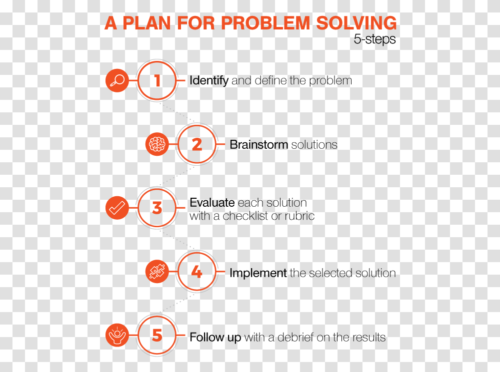 Problem And Solution Poverty, Number, Alphabet Transparent Png