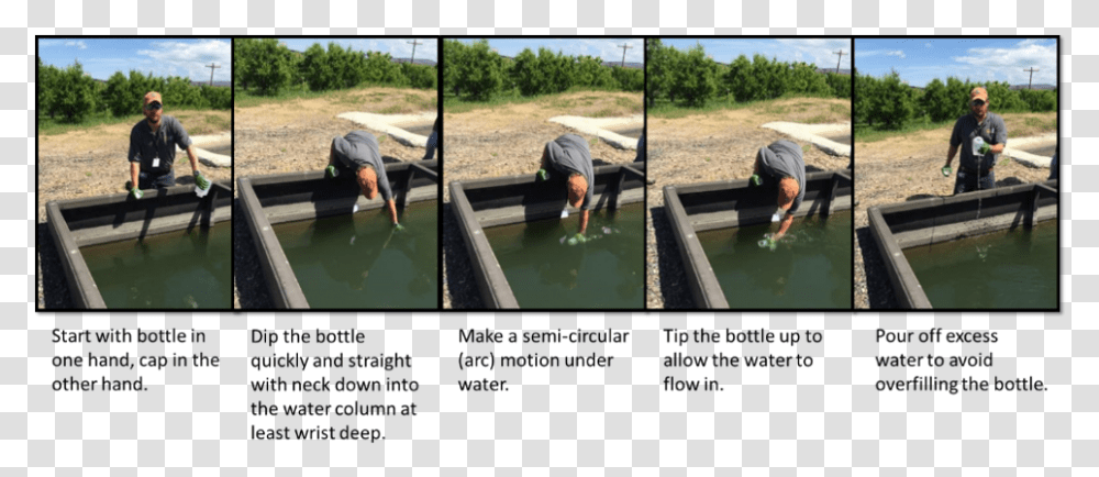 Procedure For Sampling Open Surface Water Canals Fish Pond, Person, Outdoors, Sport, Nature Transparent Png