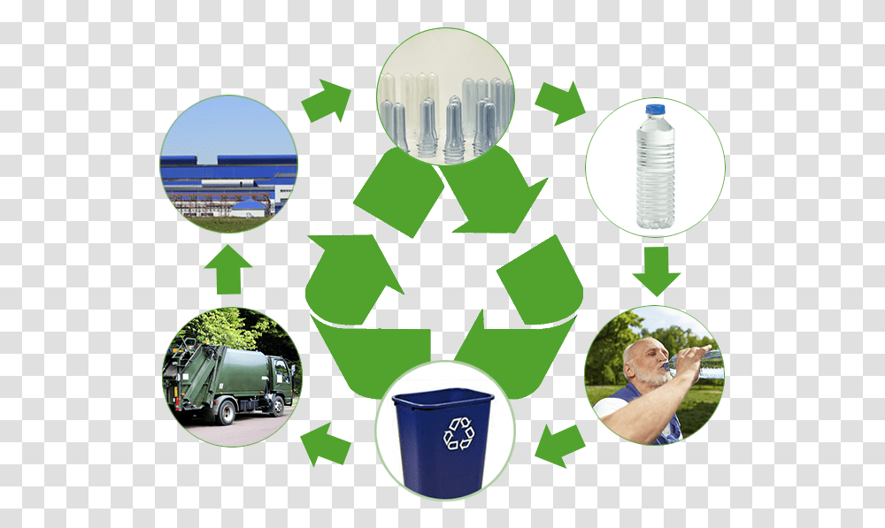 Proceso De Reciclaje Blue Recycle Symbol, Recycling Symbol, Person, Human, Car Transparent Png