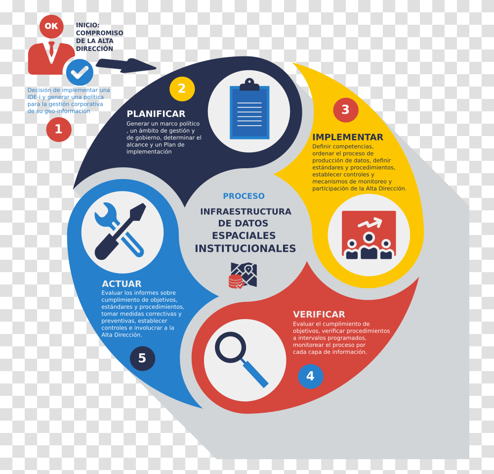 Proceso Sap Crm Modules, Label, Poster, Advertisement Transparent Png