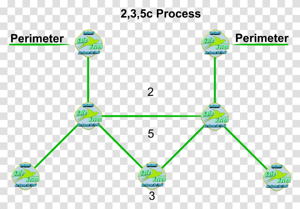Process Reengineering, Network, Field, Plot, Kart Transparent Png
