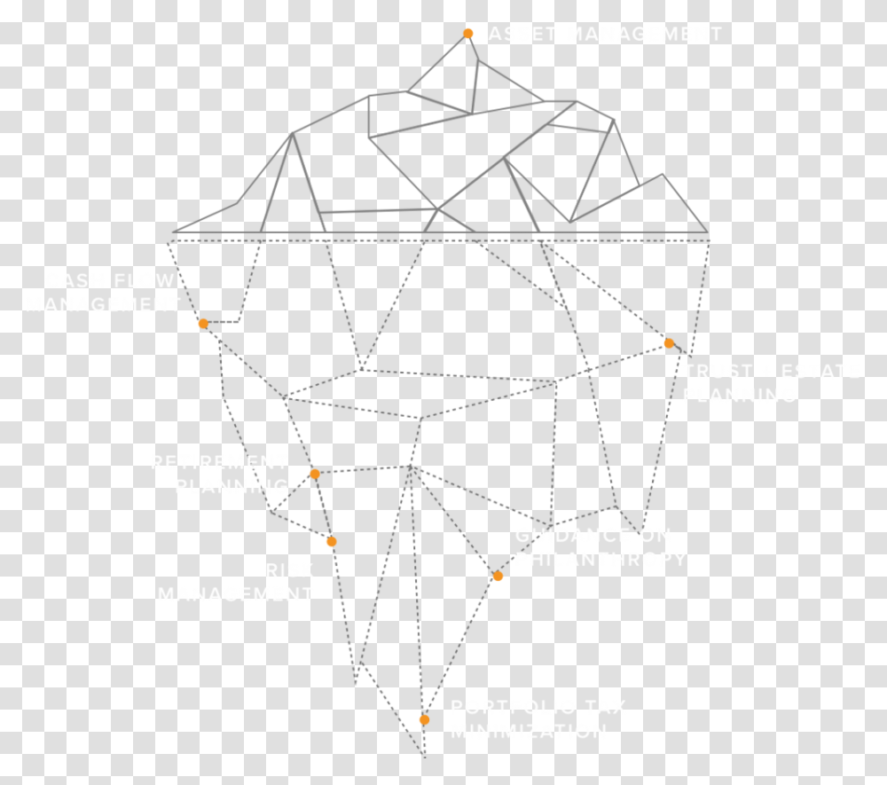 Process Triangle, Plot, Diagram, Plan, Cable Transparent Png