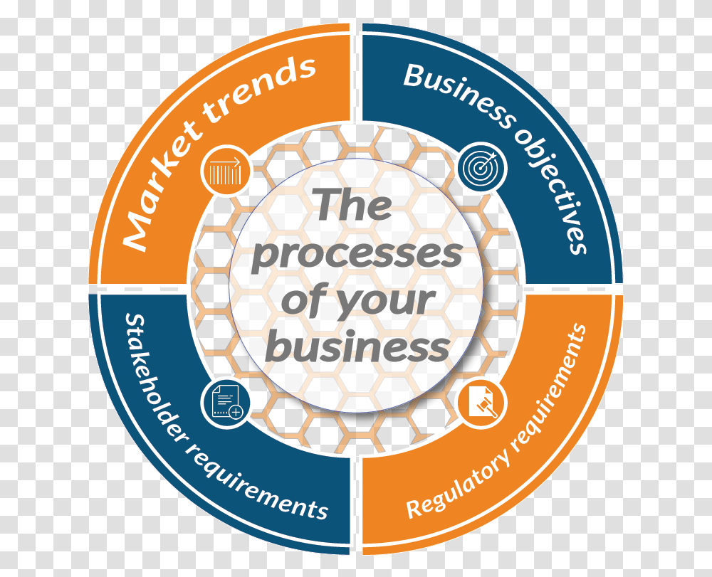 Processes Of Your Business Circle, Label, Sticker, Logo Transparent Png