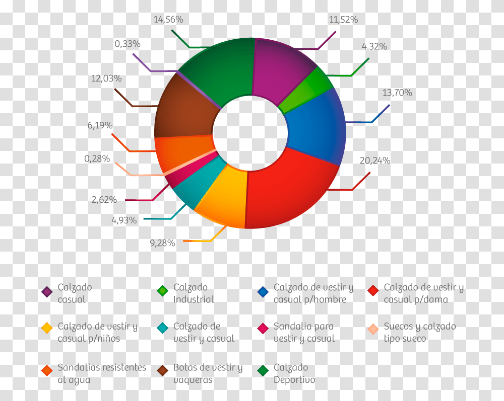 Produccion De Cuero Mexico, Diagram, Outdoors, Plot Transparent Png