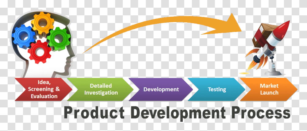Product Development Process Product Development Marketing, Person Transparent Png