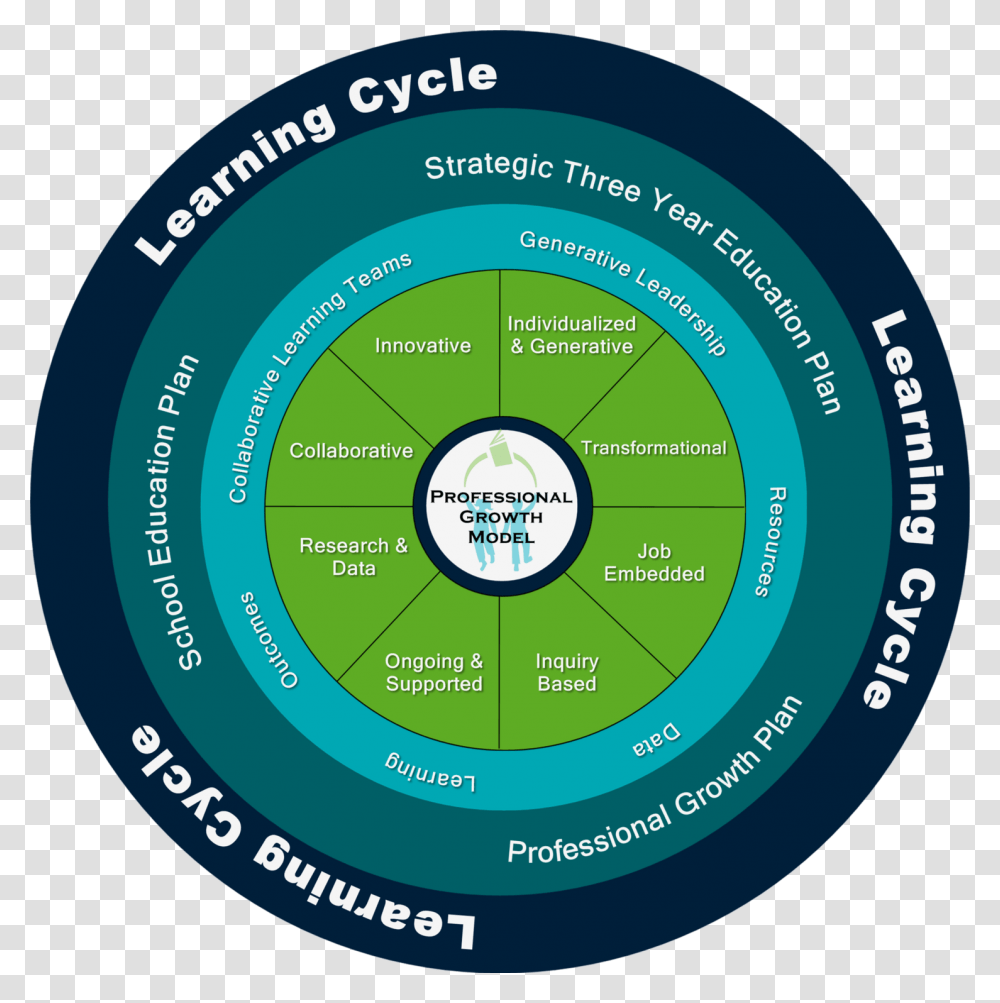 Product Life Cycle Management, Frisbee, Toy, Metropolis Transparent Png