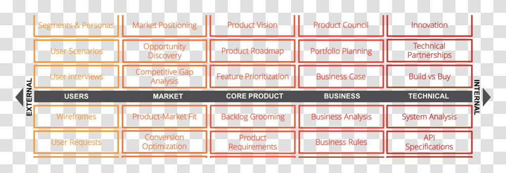 Product Management Key Competencies, Word, Label, Home Decor Transparent Png