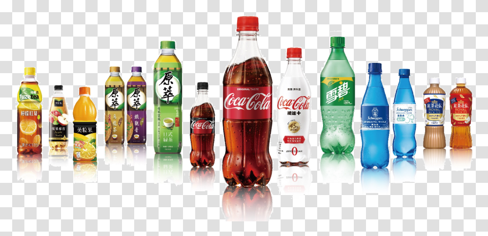 Product Portfolio Coca Cola, Soda, Beverage, Drink, Coke Transparent Png