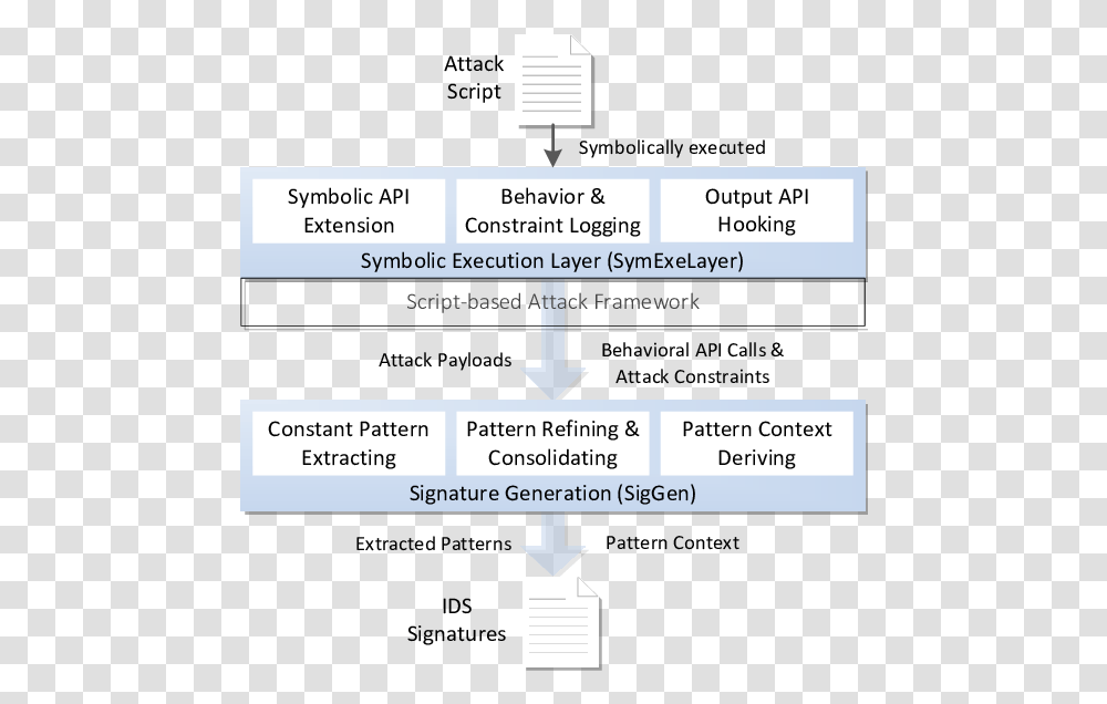 Product Team Structure Example, Plan, Plot, Diagram Transparent Png