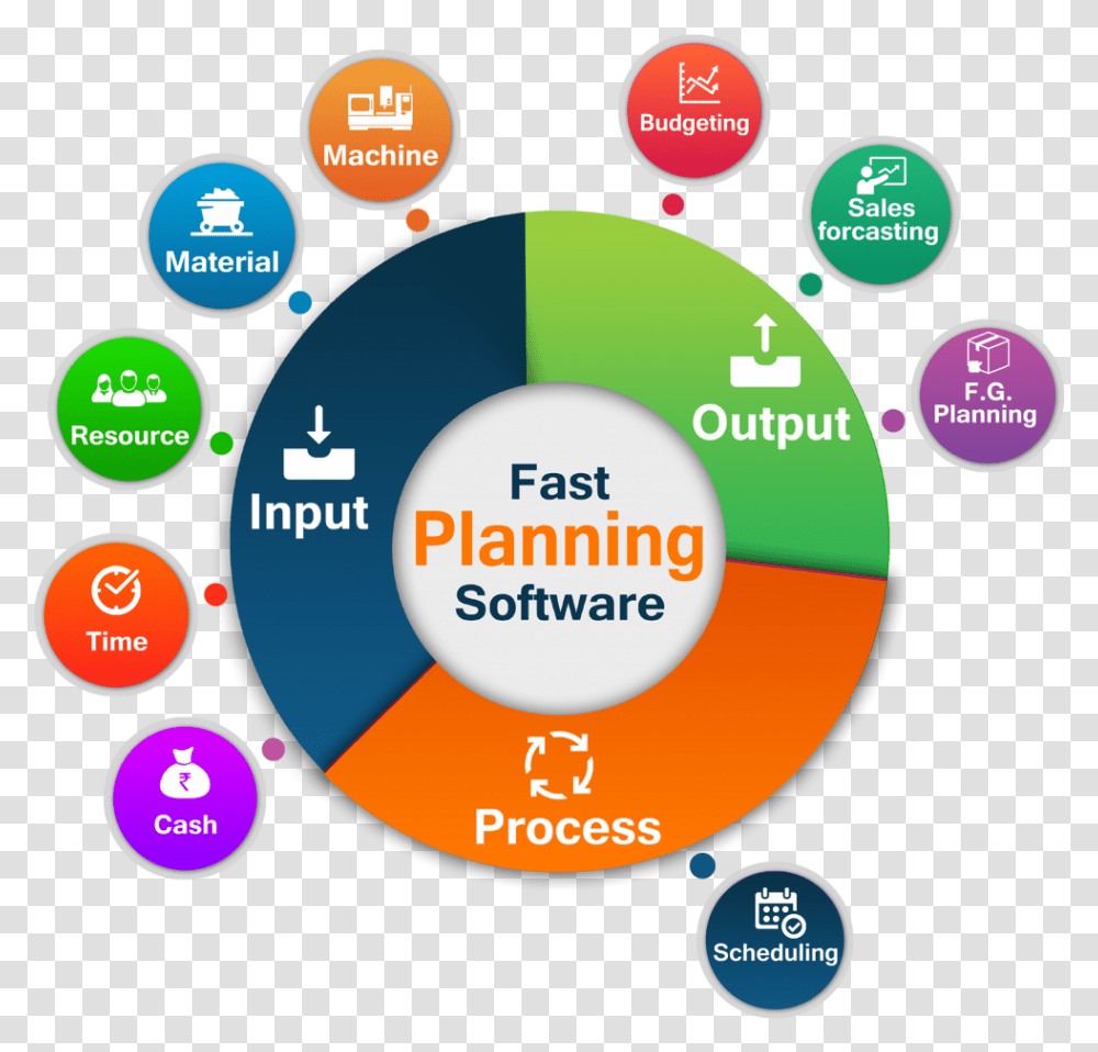 Production Planning Product Control Sharing, Text, Diagram, Number, Symbol Transparent Png
