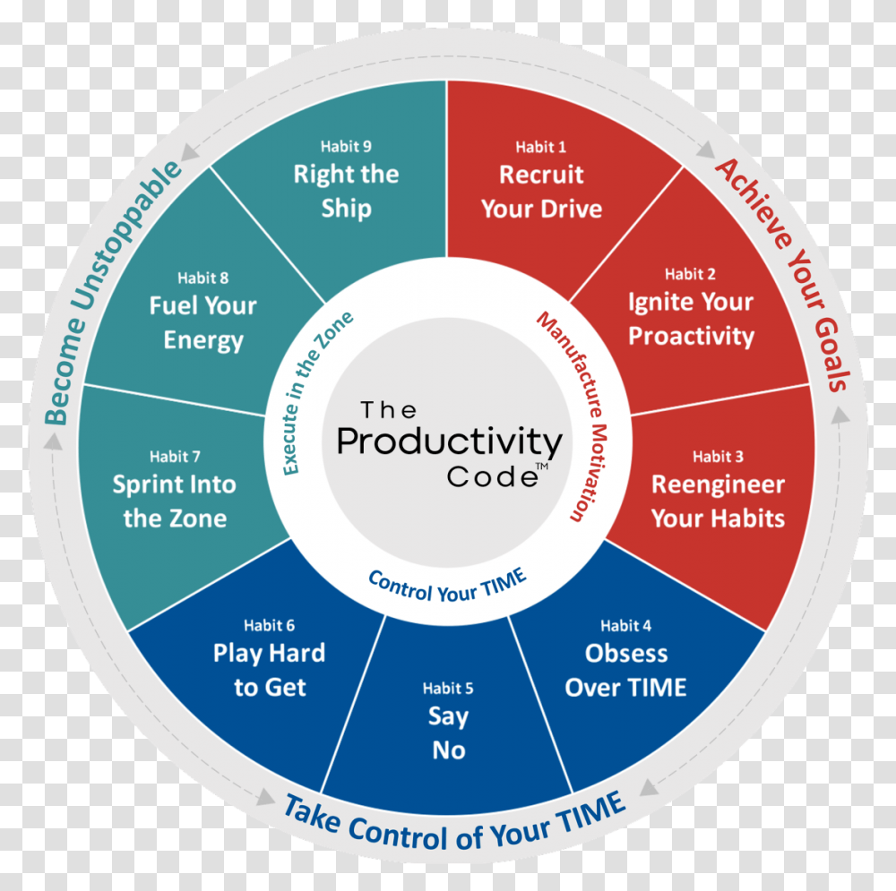 Productivity Code Vertical, Diagram, Disk, Bowl, Plot Transparent Png