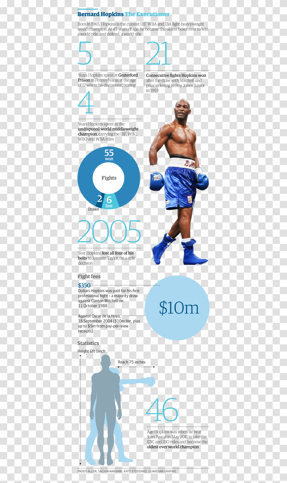 Professional Boxing, Person, Poster, Advertisement Transparent Png