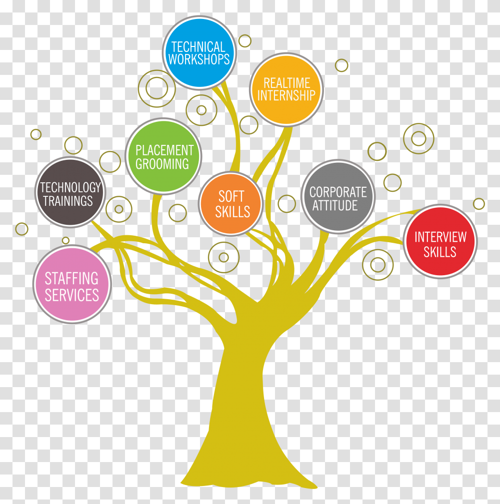 Professional Development Clipart Posters On Soft Skills, Number Transparent Png