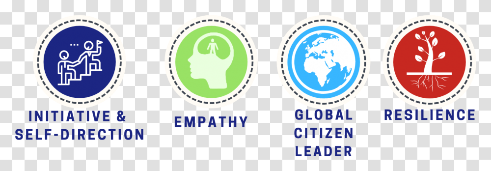Profile Of A Graduate Icons For Empathy Initiative Circle, Label, Logo Transparent Png