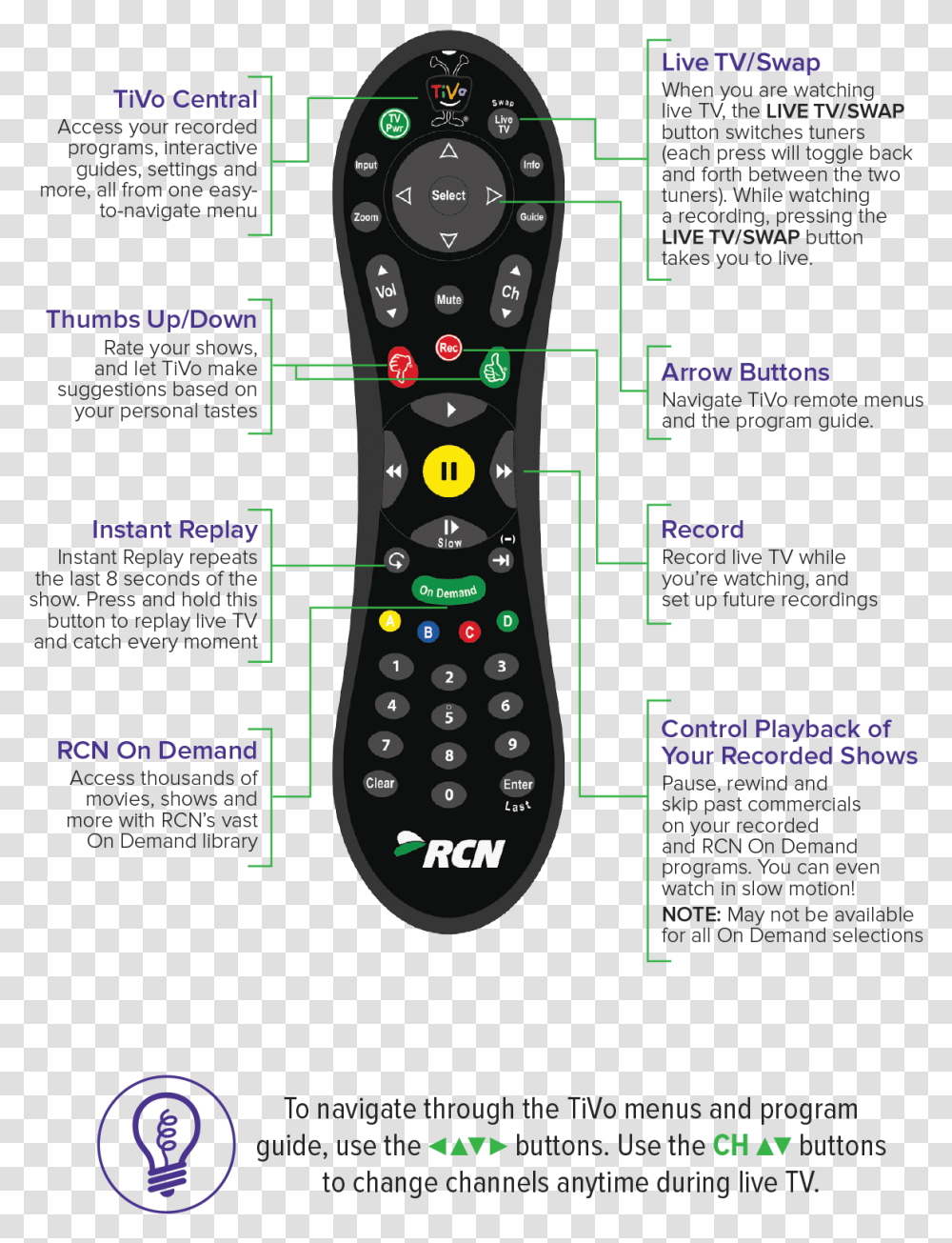Program Rcn Remote To Tv, Electronics, Remote Control Transparent Png