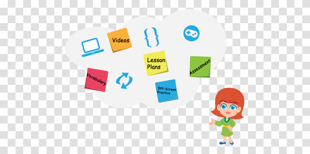 Programming For Kids Kodable, First Aid, Recycling Symbol Transparent Png