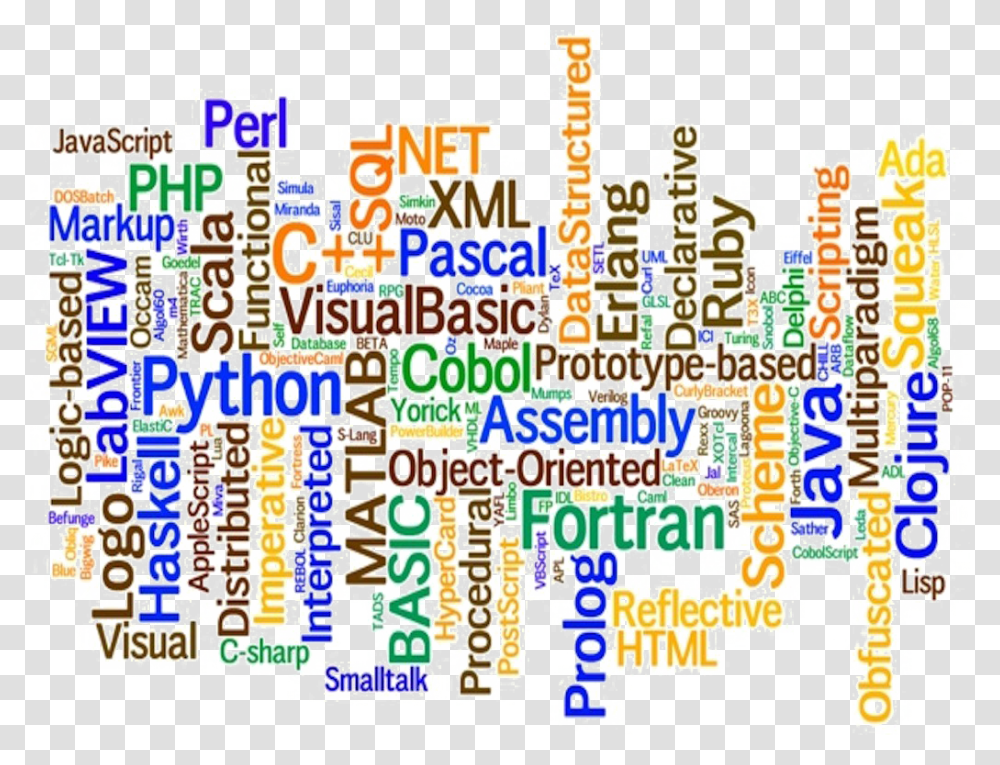 Programming Language Image Background All Languages In Computer, Word, Flyer, Poster Transparent Png