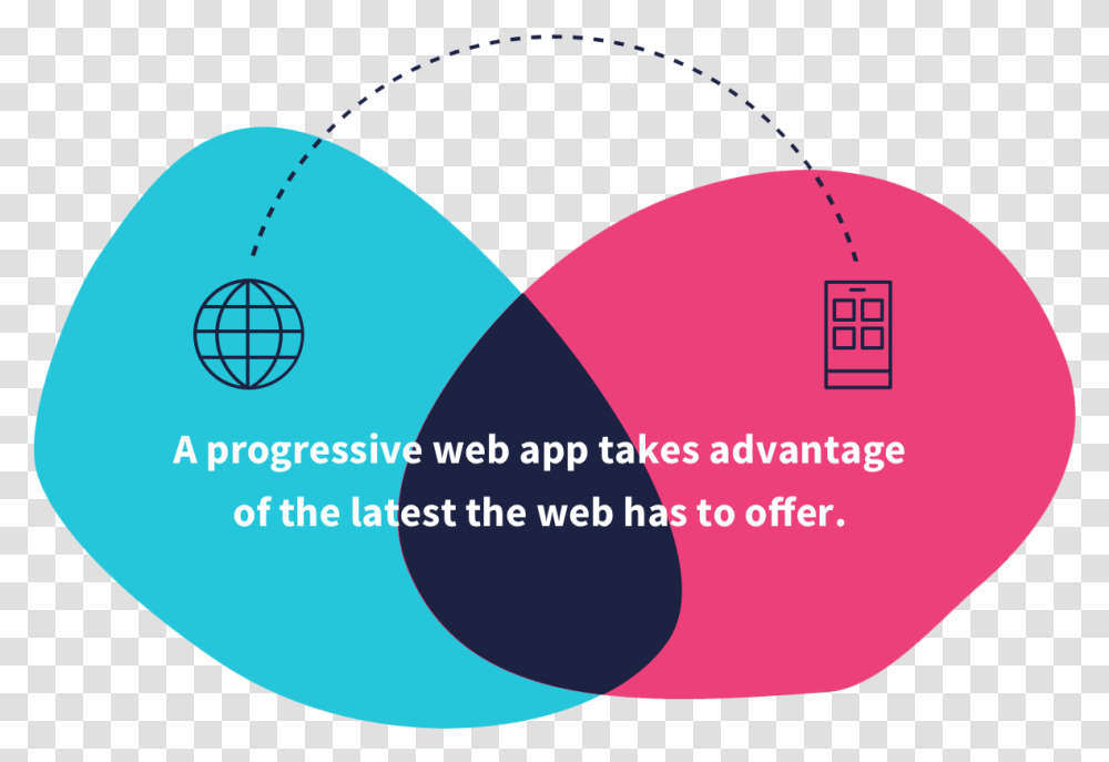 Progressive Web App Dot, Diagram, Plot Transparent Png