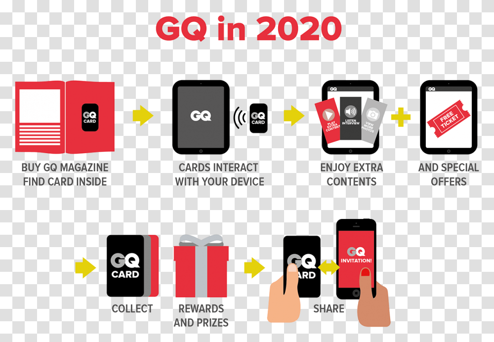 Project In Collaboration With Gq Mobile Phone, Alphabet, Word, Number Transparent Png
