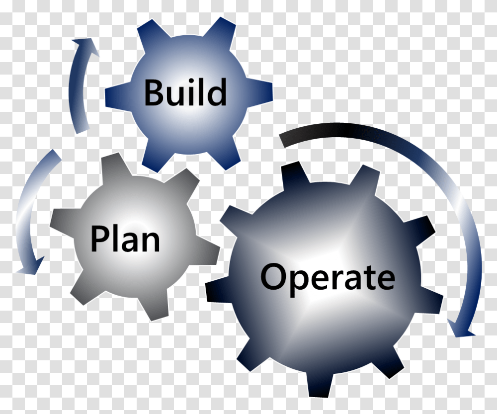 Project Plan Icon Plan Build Operate Icon, Machine, Gear, Spoke, Wheel Transparent Png