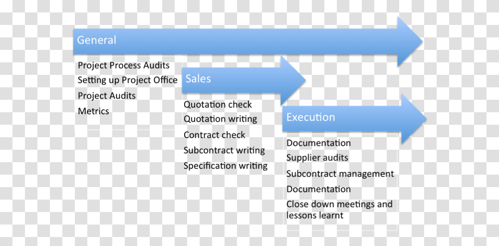 Project Services Screenshot, Plot, Diagram, Text, Outdoors Transparent Png