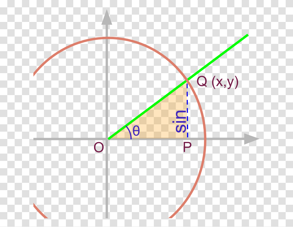 Projection Form Unit Circle Sin Apache Beam Event Time Processing Time, Bow, Pattern, Ornament, Diagram Transparent Png