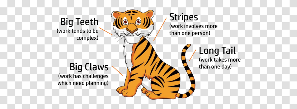 Projects Are Like Tigers Clipart Cartoon Images Tiger, Animal, Mammal, Wildlife, Zebra Transparent Png