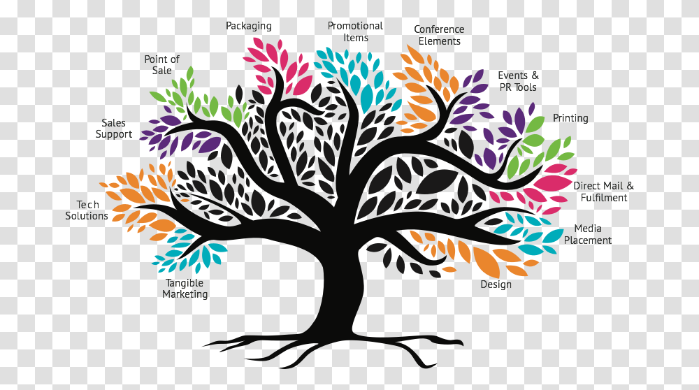 Promotion Tree, Plant, Flower, Poster Transparent Png