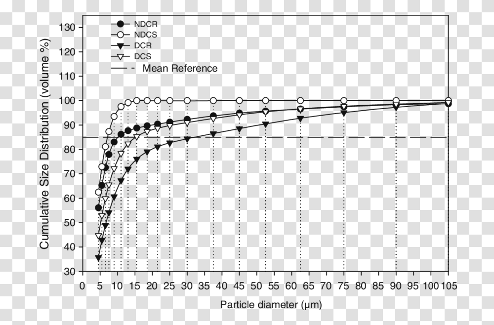 Properties Of Iron, Plot, Building, Bridge Transparent Png