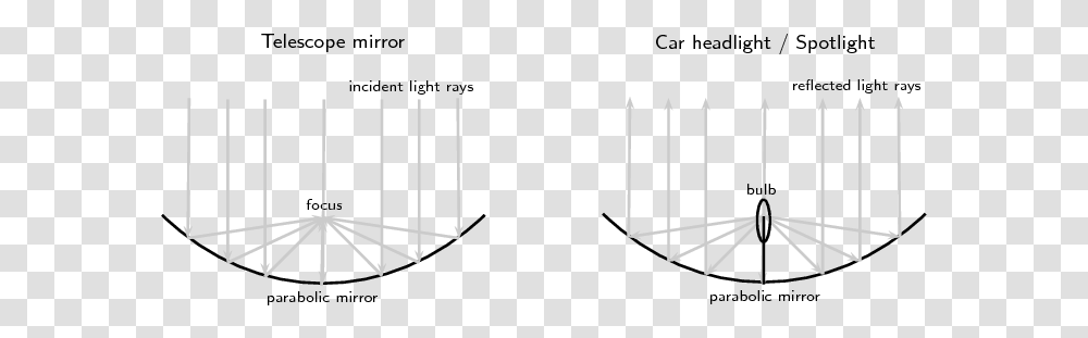 Properties Of Light Revision Geometrical Optics Siyavula Diagram, Symbol, Utility Pole, Arrow Transparent Png