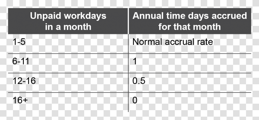 Proration Of Annual Time During A Month In Which Unpaid X Ray Works, Home Decor, Label, Word Transparent Png
