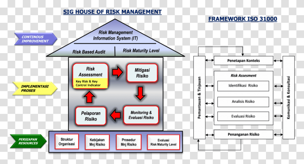 Proses Bisnis Manajemen Mutu, Diagram, Plot, Floor Plan Transparent Png