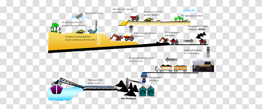 Proses Bisnis Tambang Batubara, Car, Vehicle, Transportation, Text Transparent Png