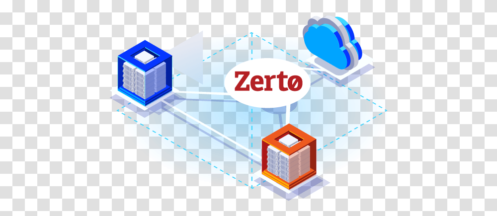 Protect Your Data With The Zerto Horizontal, Transportation, Vehicle, Sphere, Toy Transparent Png