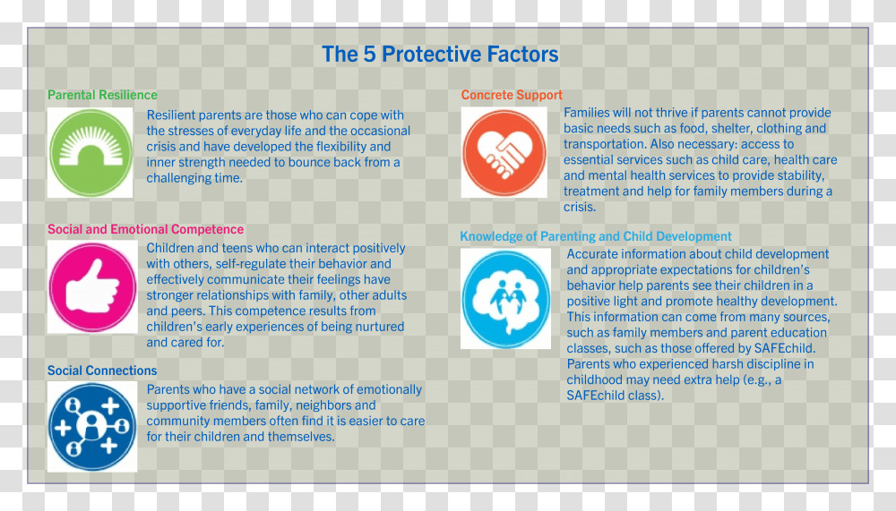 Protective Factors Center For The Study Of Social Policy, Advertisement, Poster, Flyer, Paper Transparent Png
